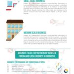 Prosedur Pendirian Perusahaan Dengan Modal Asing