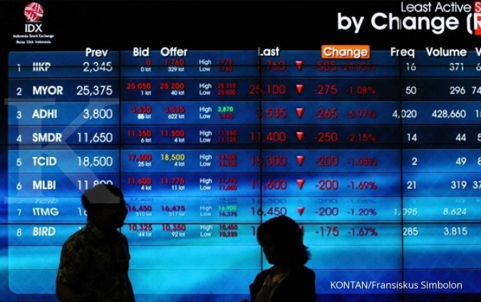 Papan Indeks Harga Saham di Bursa Efek Indonesia