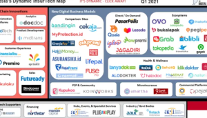 OJK Terbitkan Aturan Insurtech Baru, Ini Kata Pengamat!