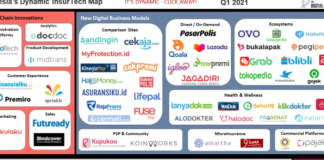 OJK Terbitkan Aturan Insurtech Baru, Ini Kata Pengamat!