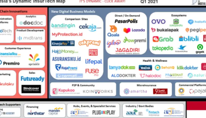 insurtech OJK Terbitkan Aturan Insurtech Baru, Ini Kata Pengamat!