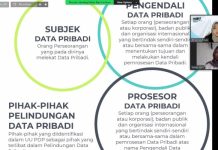 Pentingnya Memahami Implementasi dan Dampak UU PDP Bagi Perusahaan