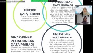 Pentingnya Memahami Implementasi dan Dampak UU PDP Bagi Perusahaan