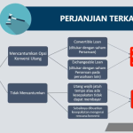 Penyertaan Modal dari Utang, Bisakah Demikian?