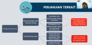 Penyertaan Modal dari Utang, Bisakah Demikian?