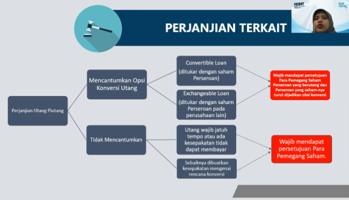 Penyertaan Modal dari Utang, Bisakah Demikian?