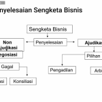 Arbitrase, Upaya Penyelesaian Sengketa di Luar Pengadilan