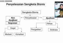 Arbitrase, Upaya Penyelesaian Sengketa di Luar Pengadilan