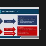 Pemilihan KBLI OSS untuk Pendirian PT PMA