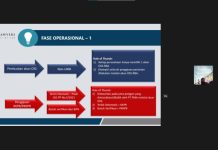Pemilihan KBLI OSS untuk Pendirian PT PMA